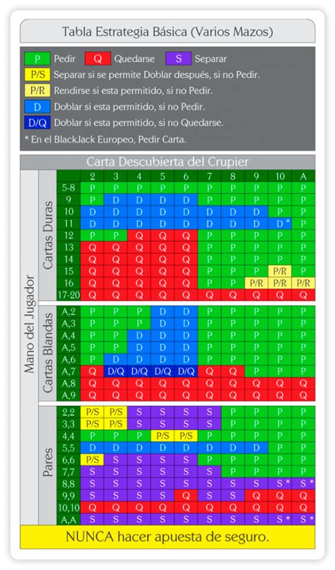 Blackjack em cores