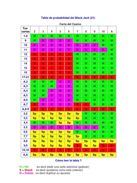 Blackjack matemática de probabilidade