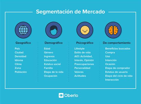 Casino demográficos de clientes