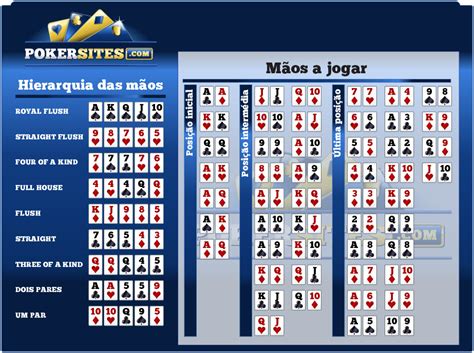 De odds de poker calculadora online gratis