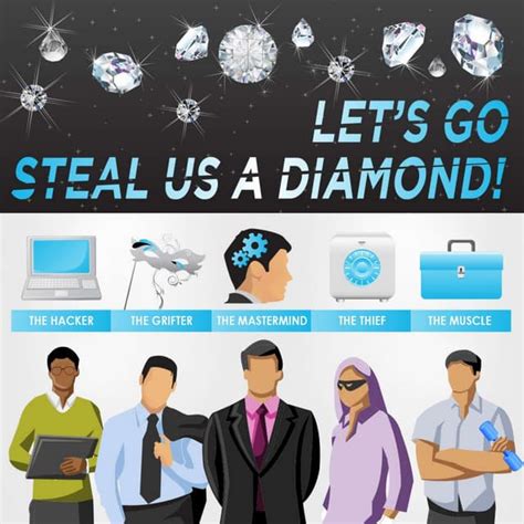 Diamond Heist betsul