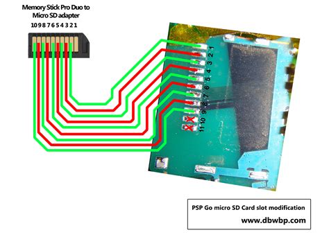 Dual slot de adaptador de psp