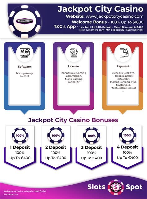Jackpot com casino bonus