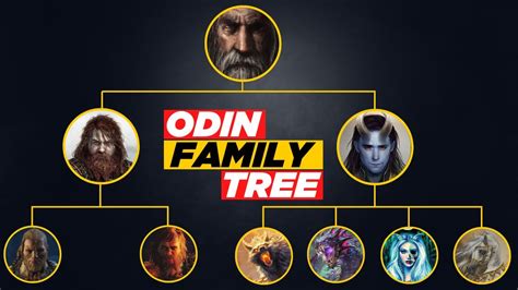 Jogar Odin S Tree com Dinheiro Real
