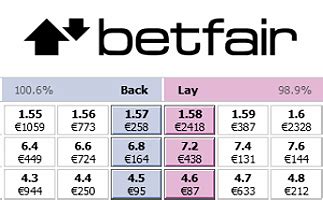 Peter S Universe Betfair