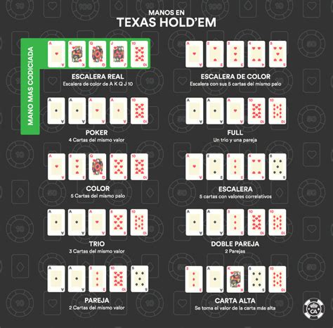 Texas holdem sentidos